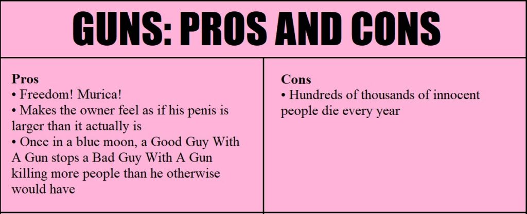 Pros and cons of guns. Freedom, occasional prevention of crime, v millions of innocents killed