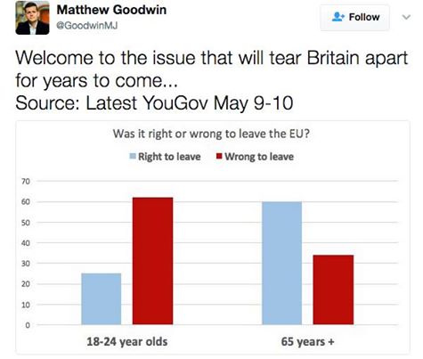 YouGov poll